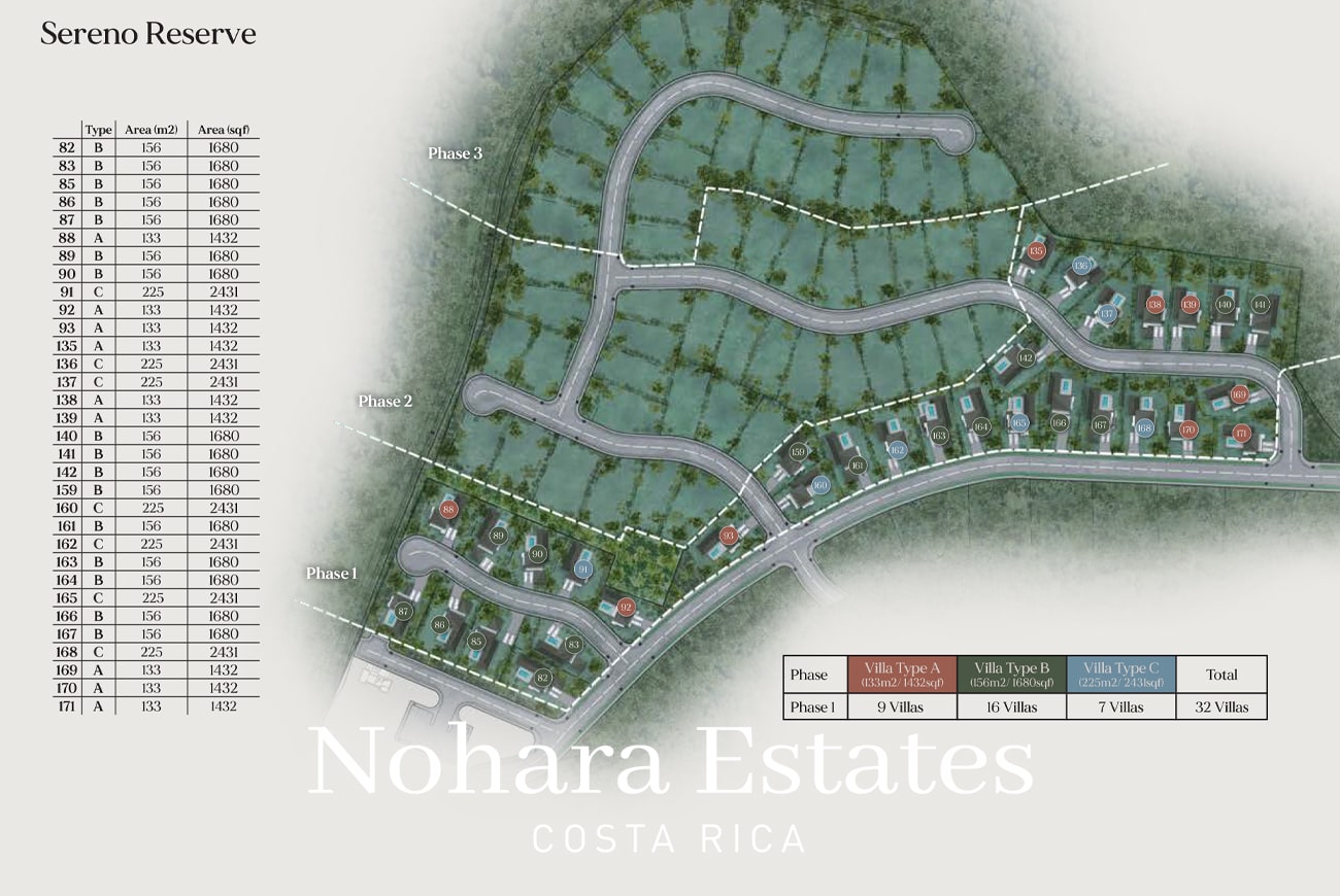 Bpg Sereno Villa Type B 41 Min